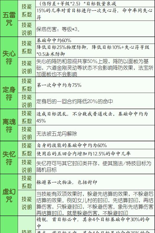 探秘梦幻西游方寸山的出装攻略（打造强力角色的关键装备选择与搭配策略）