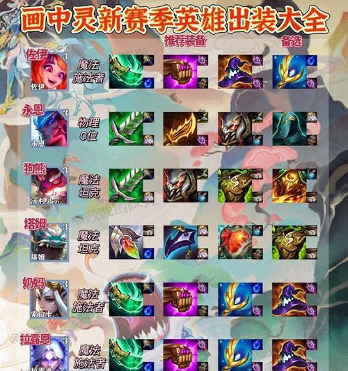 端游赏金辅助出装攻略（揭秘赏金辅助出装技巧，让你成为团队不可或缺的支持角色）